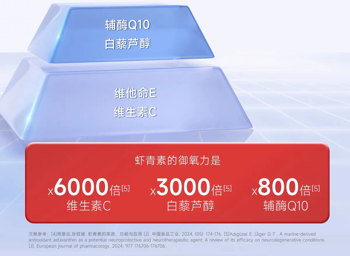 【高含量虾青素】 五个女博士12mg专利虾青素 1粒顶3粒高能感觉 10