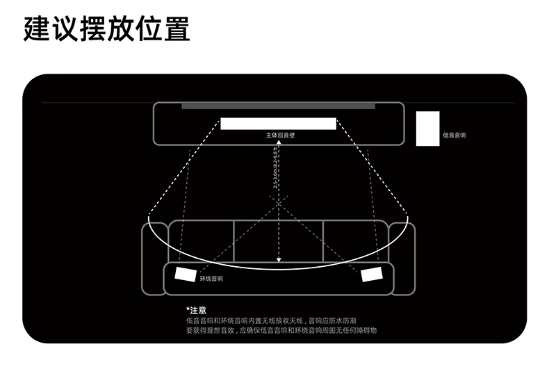 MOON月亮五重奏回音壁杜比全景声5.1.2物理环绕音响箱 24