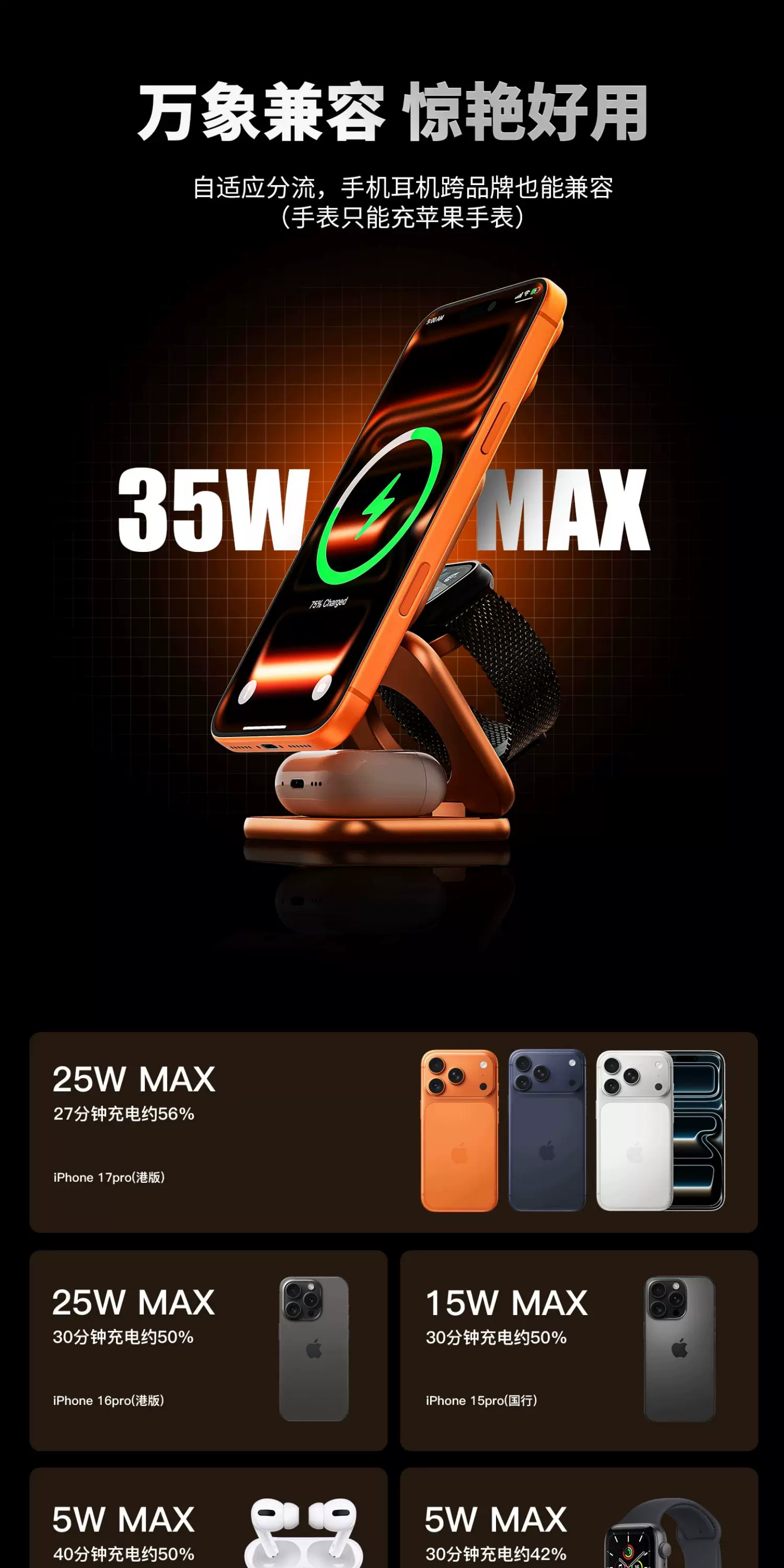KUXIU2.2认证MagSafe三合一无线充电器25W快充适用iPhone17苹果16手机watch手表 AirPods Pro耳机便携迷你 21