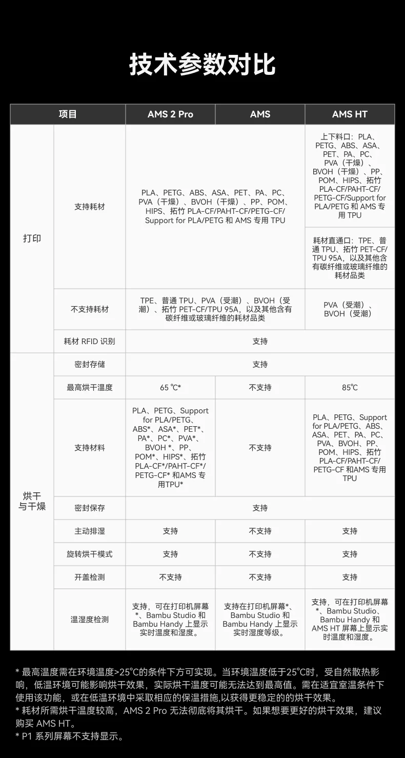 拓竹AMS 2 Pro 3D打印机自动供料系统 家用智能多色多材料 升级烘干新品 【大陆版】 15