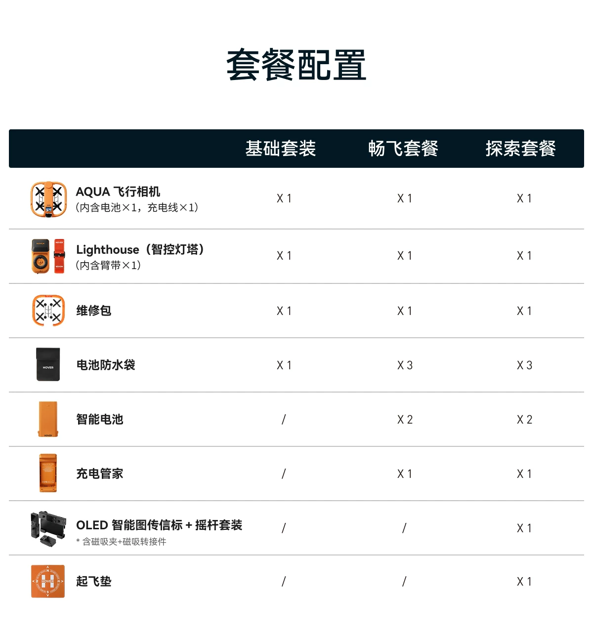 【新品】哈浮AQUA水上运动飞行相机专业4K高清防抖无人机AI智能跟拍避障户外摄像遥控航拍hoverair aqua 38