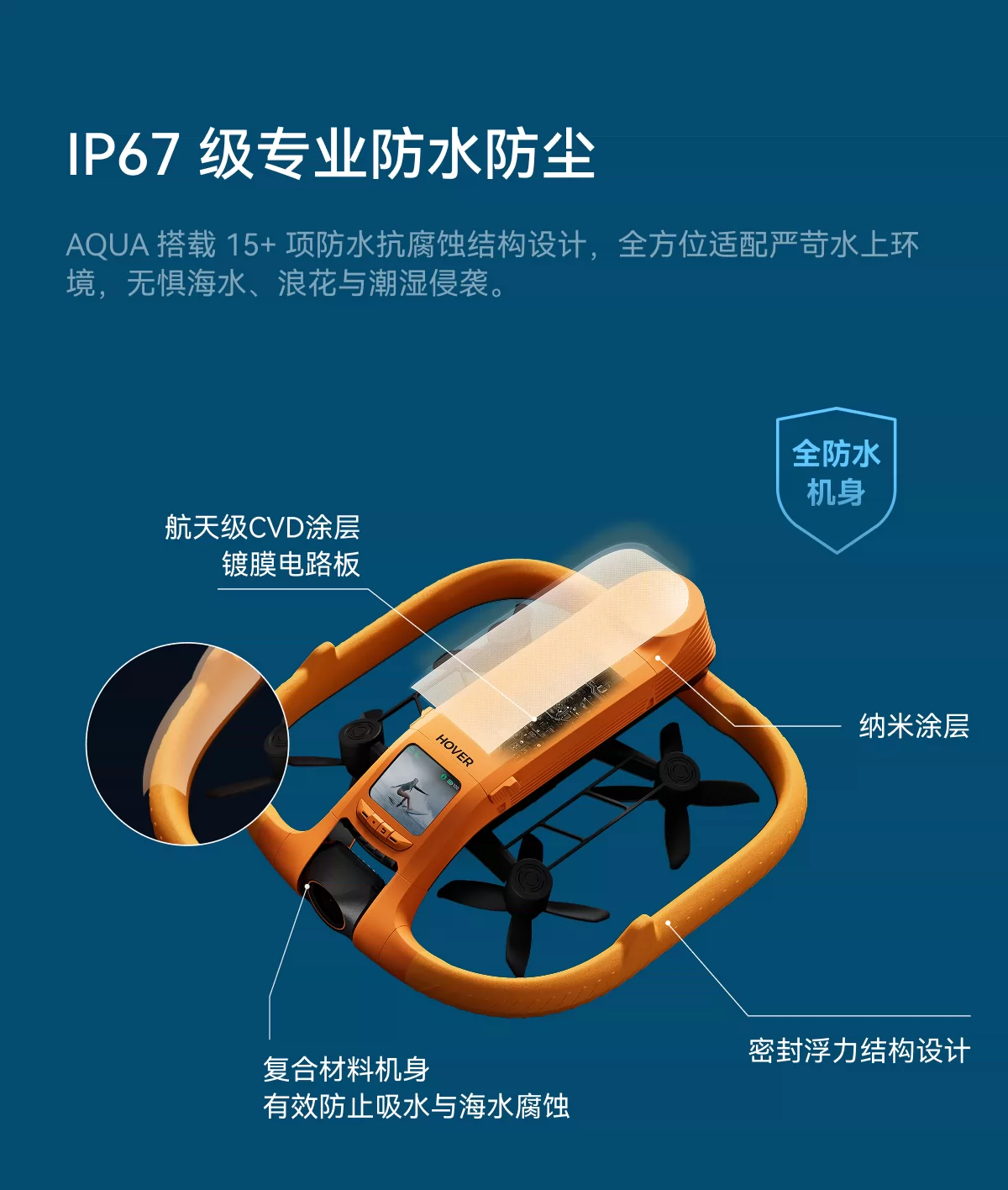 【新品】哈浮AQUA水上运动飞行相机专业4K高清防抖无人机AI智能跟拍避障户外摄像遥控航拍hoverair aqua 9