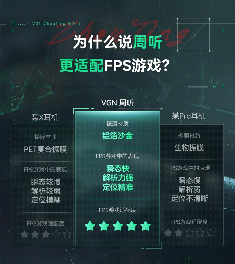 VGN周听Pro Max【林树同款】头戴式电竞游戏耳机无线蓝牙听声辨位 14
