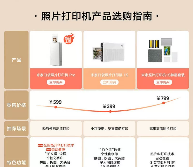 小米米家口袋照片打印机Pro热升华技术自动覆膜无线蓝牙便携打印 3