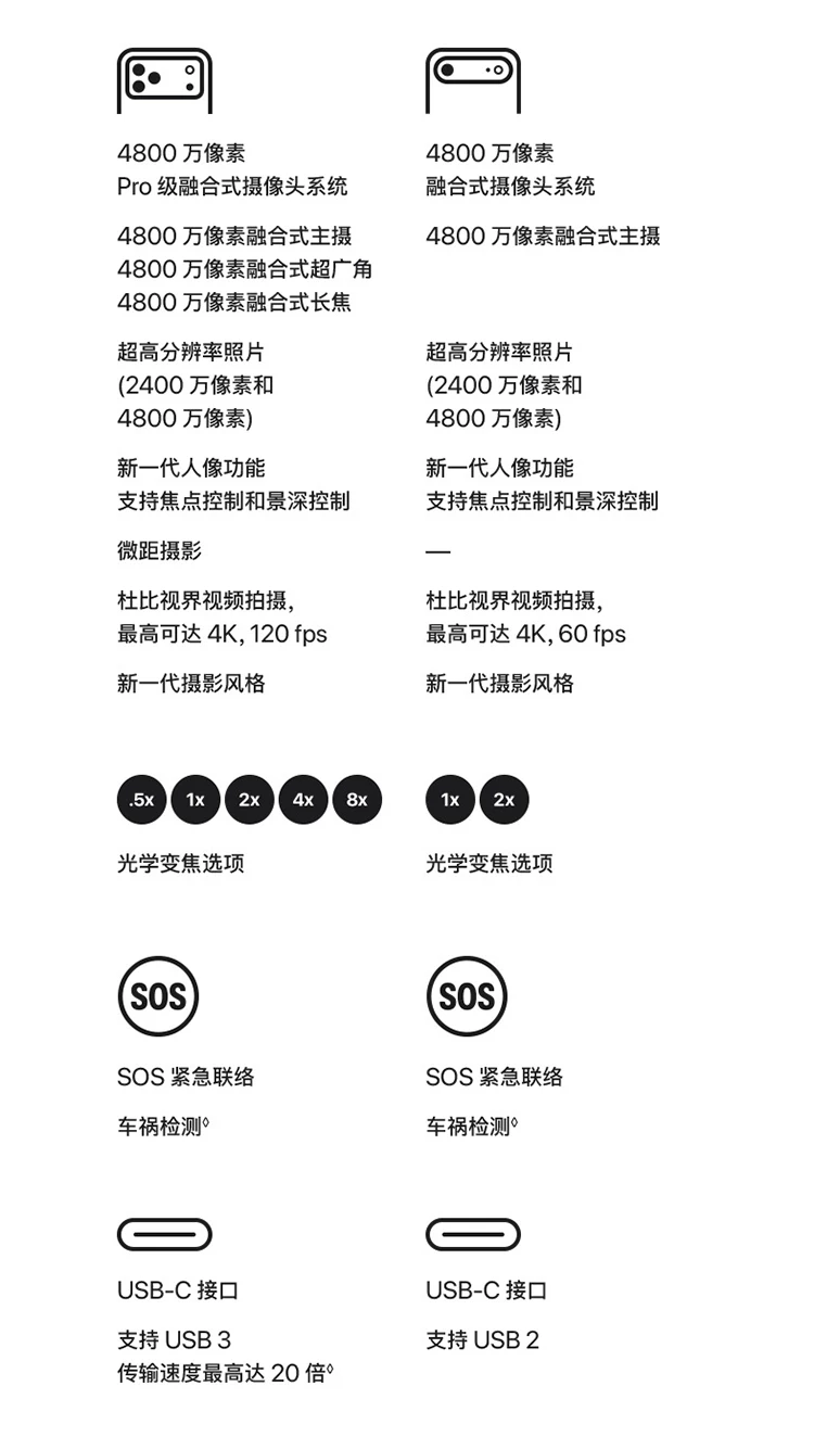 【限时直降1070元】Apple/苹果 iPhone 17 Pro 手机 官方正品 2025新款 支持淘金币 国行正品 18