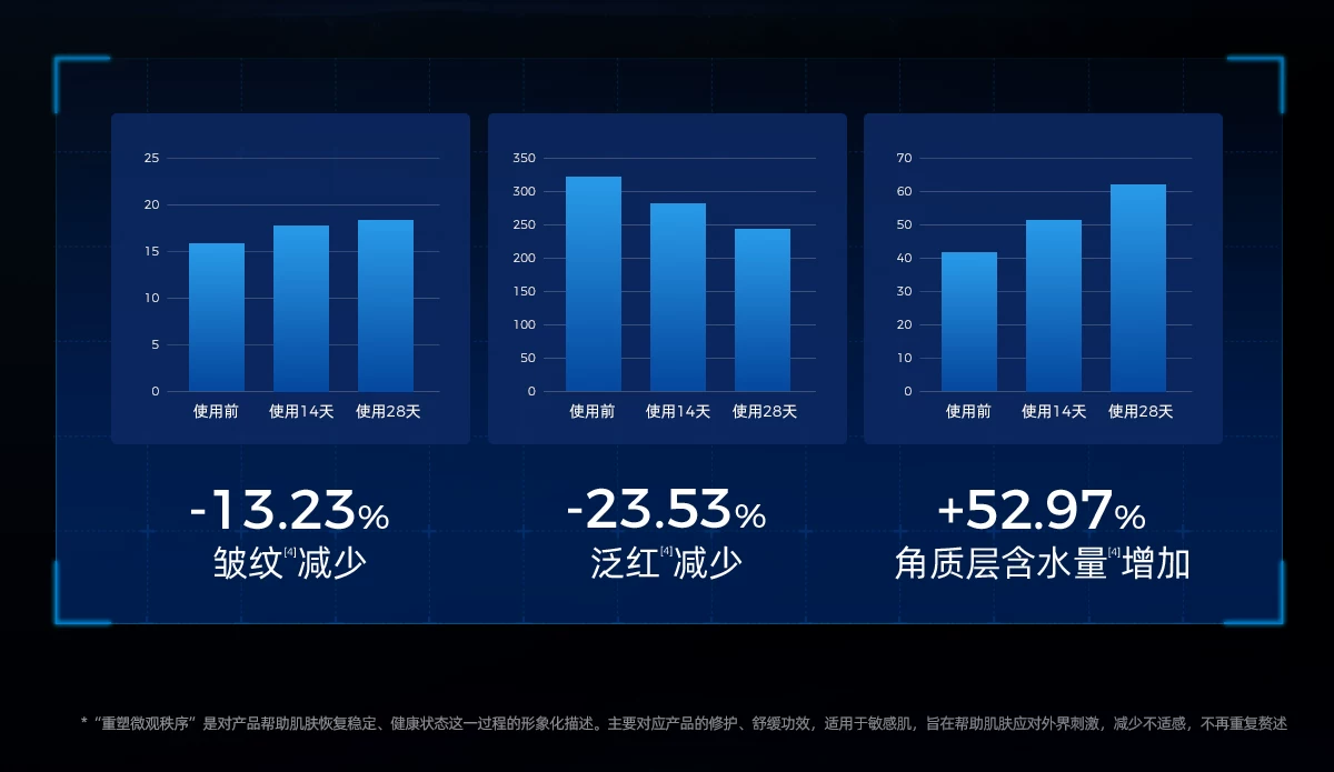 【瑞士奢定】nescens妮尚希BI精华液抗皱焕颜紧致滋养30ml2.0 13