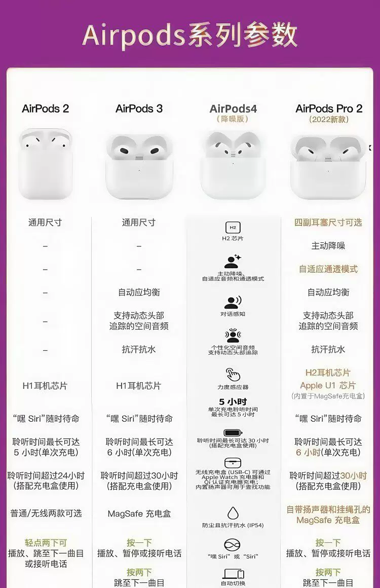 现货直发4代降噪版Pro3代新款Pro2原装无线蓝牙耳机3代长续航盒装 2