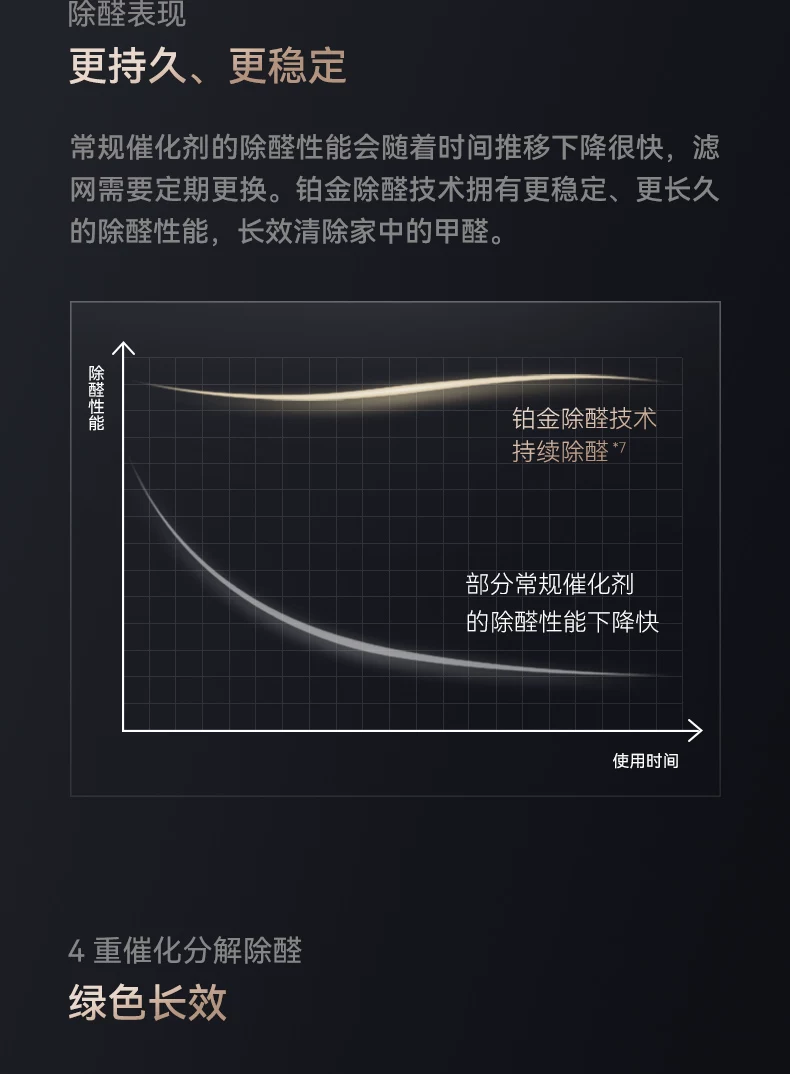 鸿蒙智选 720空气净化器家用除甲醛烟味3i3Pro3S支持华为智慧生活 11