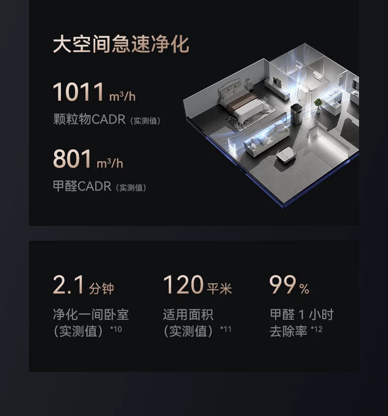 鸿蒙智选 720空气净化器家用除甲醛烟味3i3Pro3S支持华为智慧生活 19