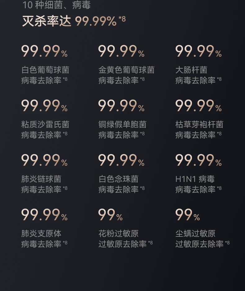 鸿蒙智选 720空气净化器家用除甲醛烟味3i3Pro3S支持华为智慧生活 14