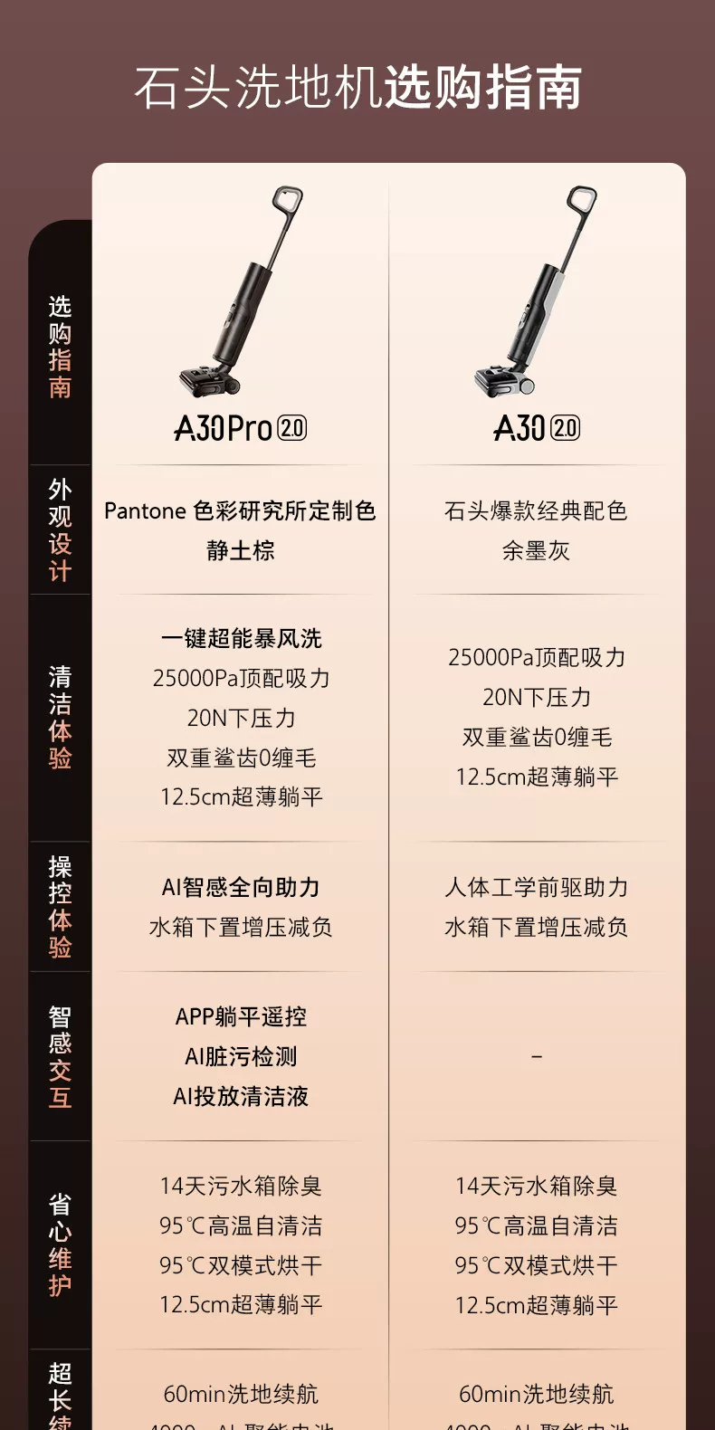 石头智能洗地机A30Pro2.0/Steam2.0/Ultra家用吸拖地一体0缠躺平 9