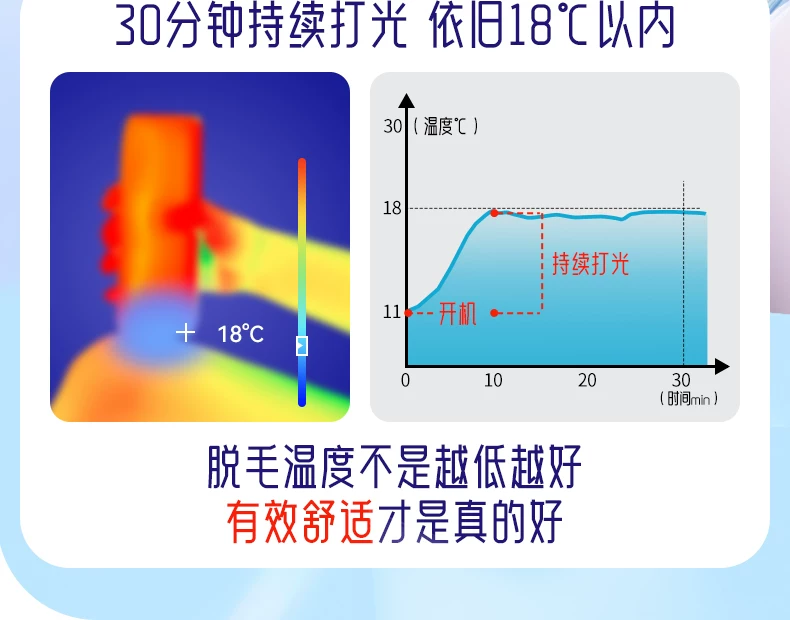 19.8J大能量】奥克斯冰点蓝宝石脱毛仪家用全身学生党私处唇腋毛 22