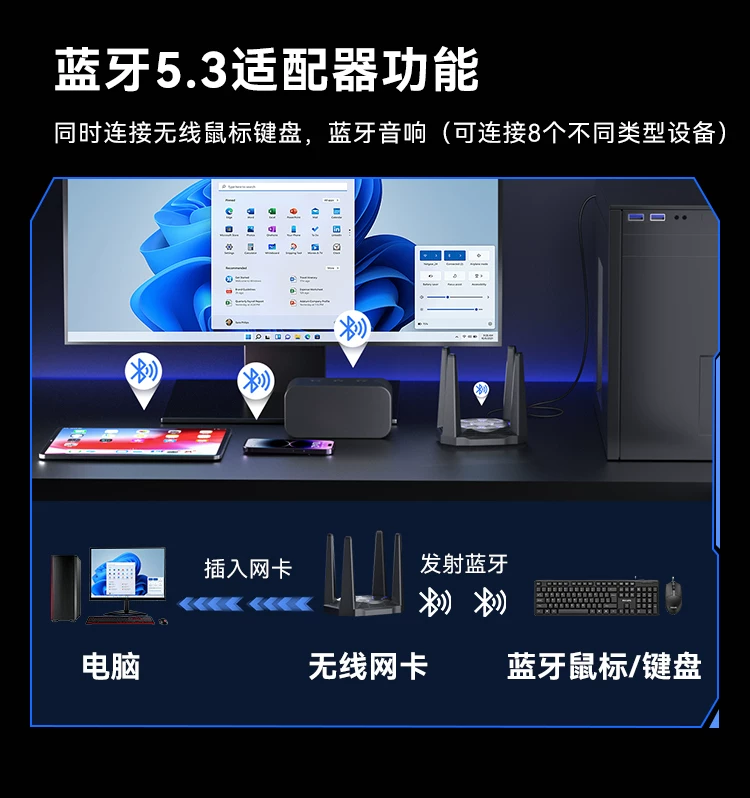 速胜者四天线wifi接收器免驱动千兆无线网卡台式电脑5G双频抗干扰笔记本外置usb热点发射器wifi6蓝牙二合一 33