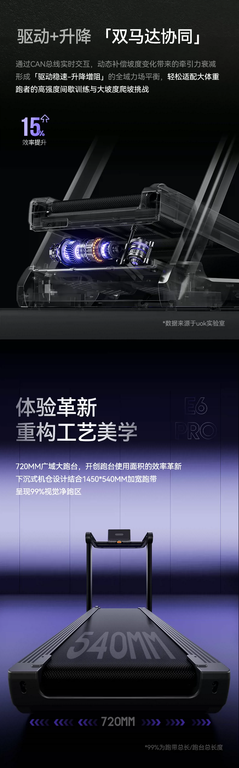 UOKE6Pro跑步机家用爬坡机健身房专用器材护膝减肥静音2026新款 15