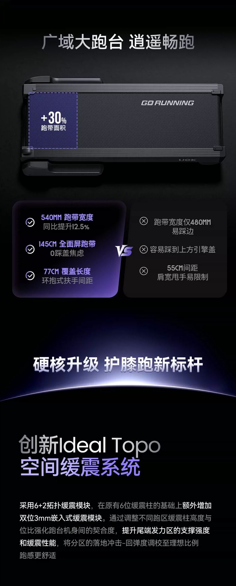 UOKE6Pro跑步机家用爬坡机健身房专用器材护膝减肥静音2026新款 16