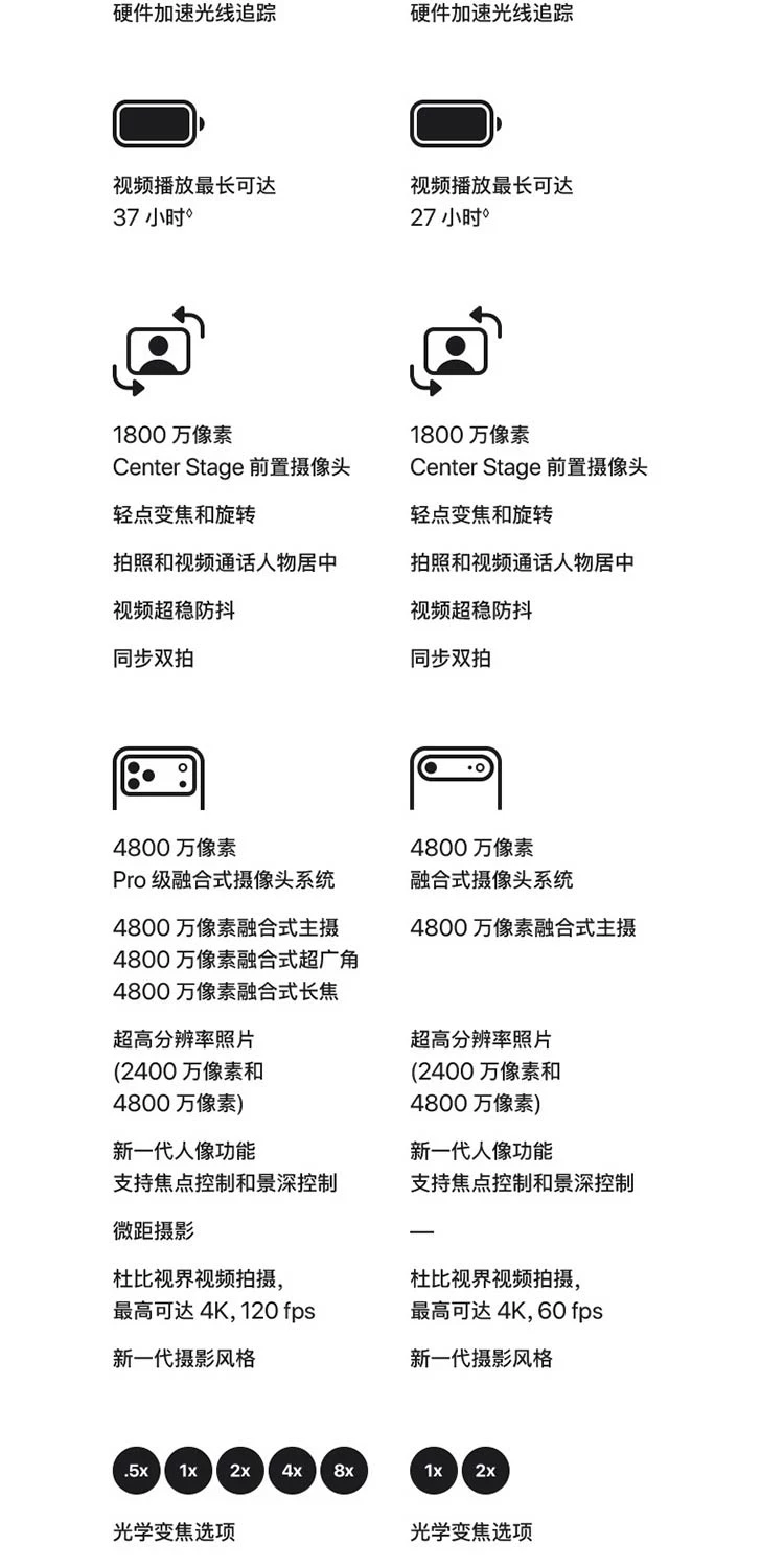 【3期免息 下单减700】Apple/苹果 iPhone 17 Pro Max 手机 官方正品 2025款 15