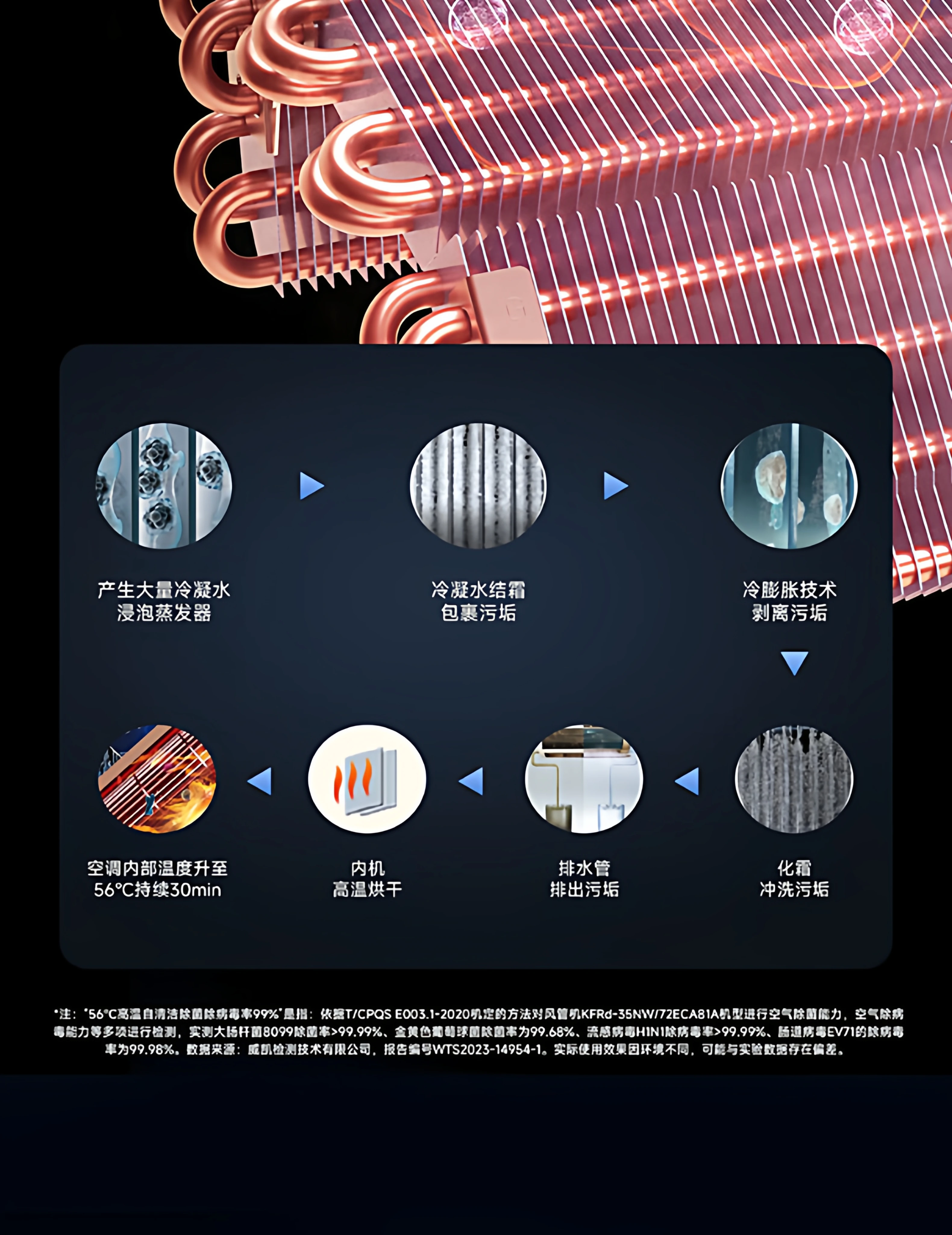 官方旗舰】海尔云舒Pro+中央空调5匹一拖四多联机一级能效旗舰店 16