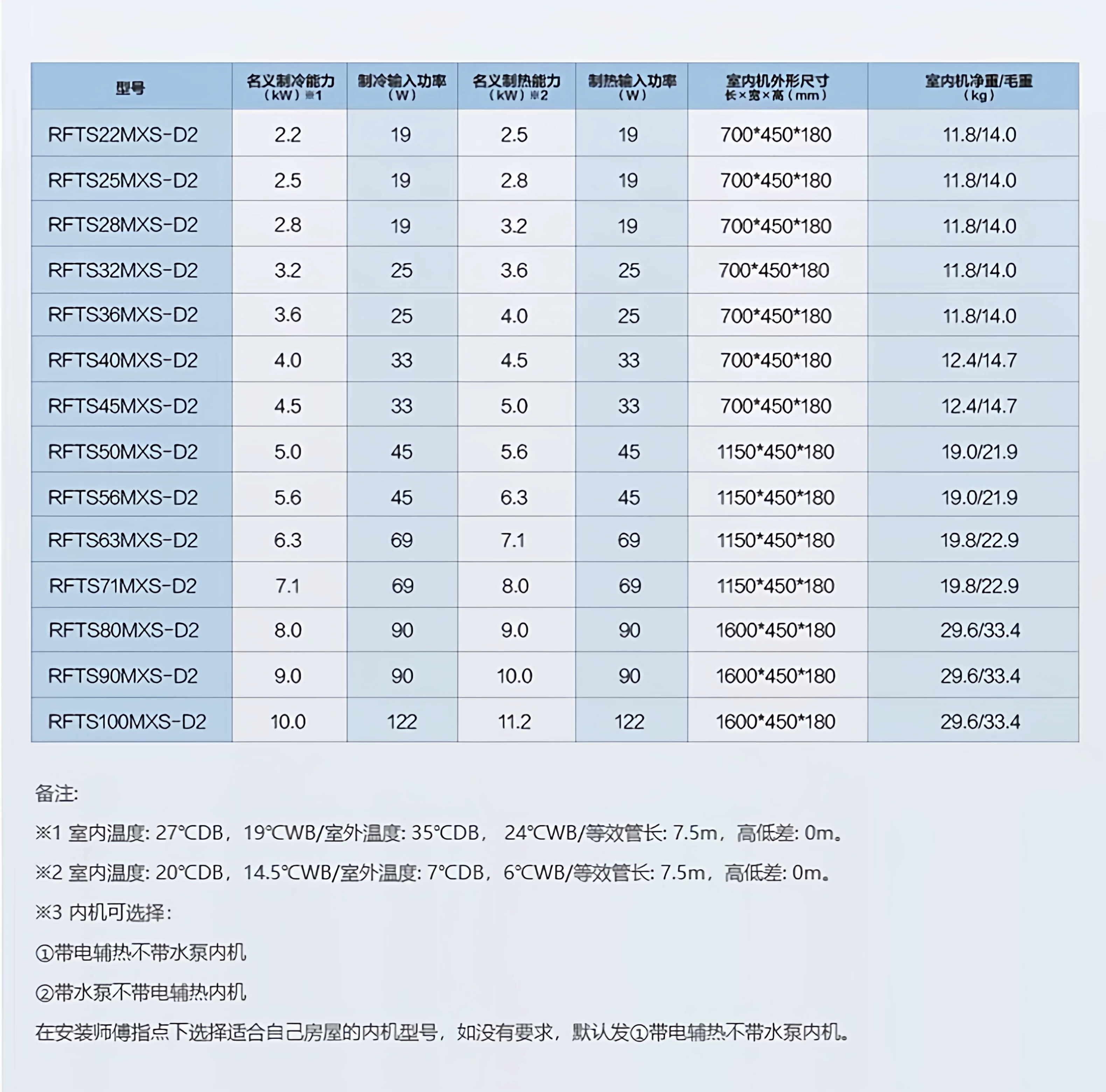 官方旗舰】海尔云舒Pro+中央空调5匹一拖四多联机一级能效旗舰店 46