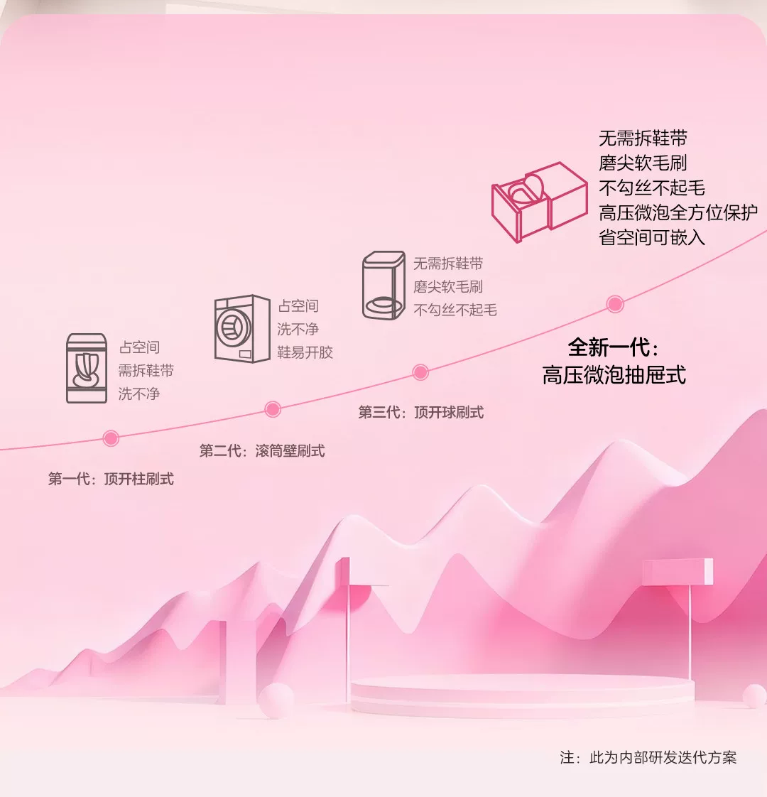 海尔懒人三筒洗衣机洗鞋机洗脱套装三桶统帅滚筒ProMax官方旗舰店 10