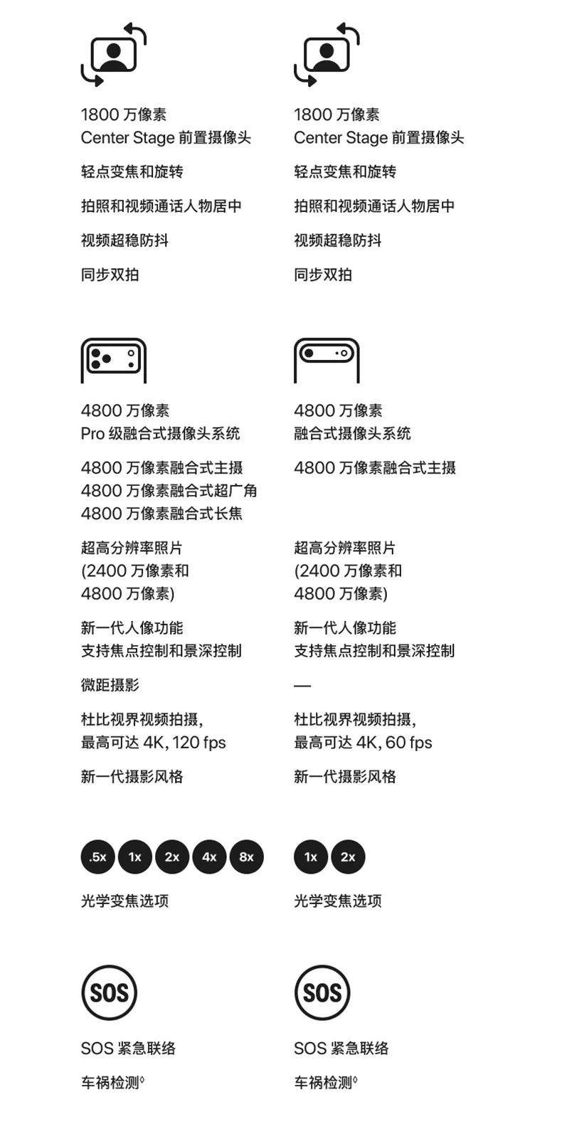 【限时直降1000】Apple/苹果 iPhone 17 Pro Max 手机 A19 Pro 芯片 2025新款  国行 全网通 官方正品 14