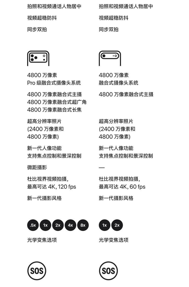 【中国联通自营】Apple/苹果 iPhone 17 Pro手机需现场激活官方旗舰店官网授权全新国行正品 15