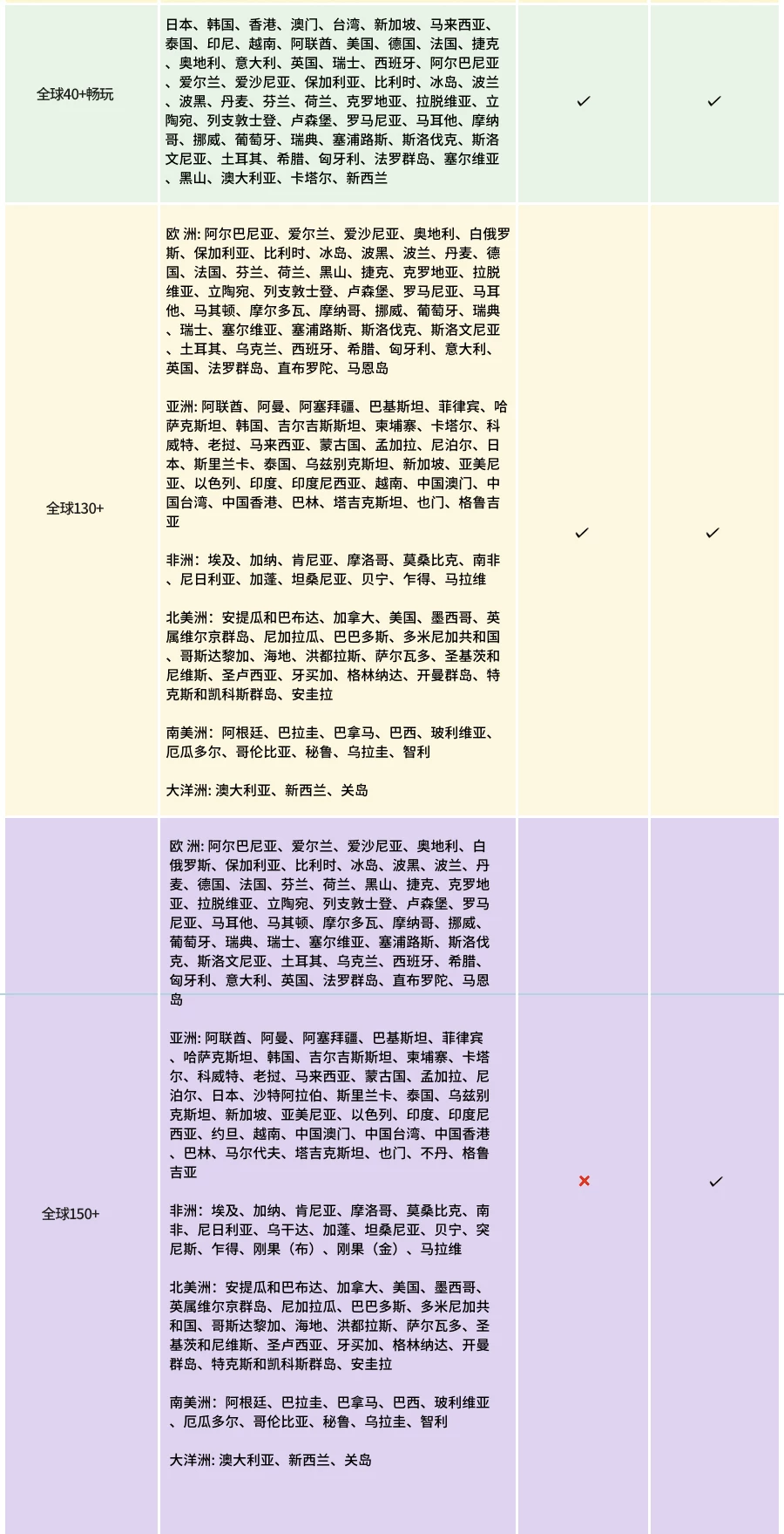 环球漫游全球通用随身WiFi路由器国外无线移动上网设备境外漫游蛋 13