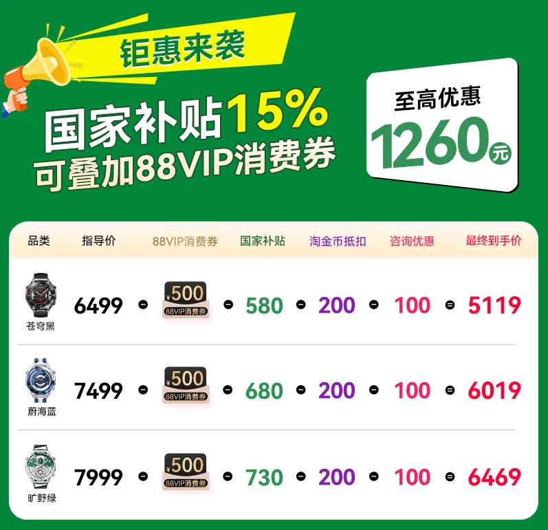 【咨询再减1350！】华为手表WATCH Ultimate 2 非凡大师eSIM探索智能北斗卫星通信150米潜水海豚声呐新款旗舰 2