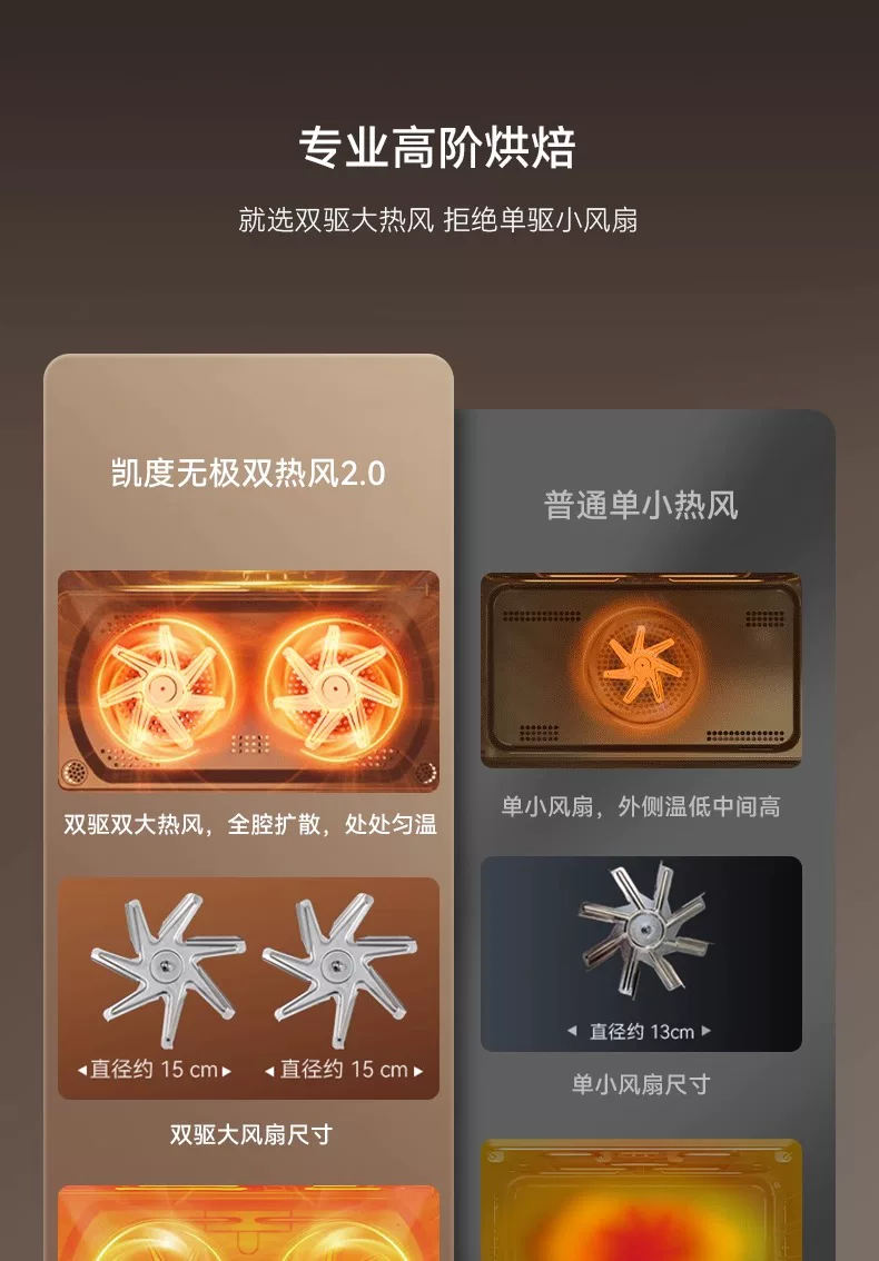 【杨幂推荐】凯度G10pro蒸烤炸一体机嵌入式蒸烤箱家用烤箱双热风 13