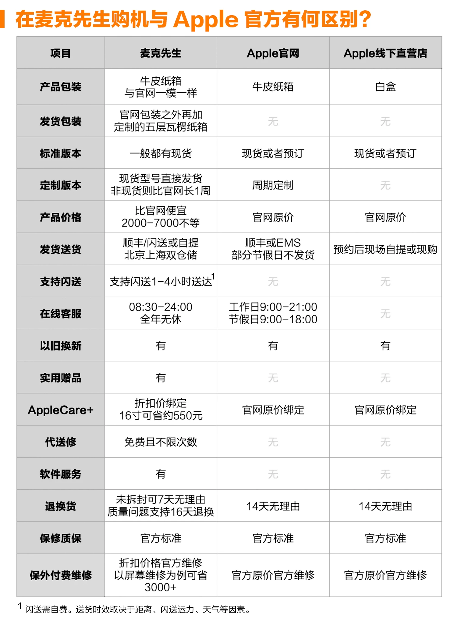 2026新款Apple/苹果MacBook Pro 14英寸笔记本电脑M5 M4国行正品 4