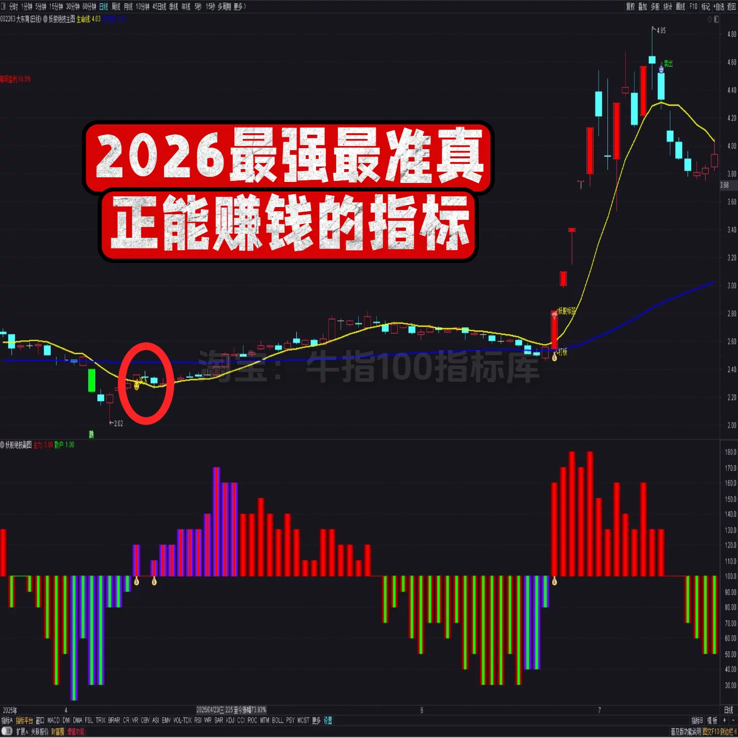 【双妖埋伏打板神器】99%胜率 主副图选股指标 打板 捉妖 多功能 5