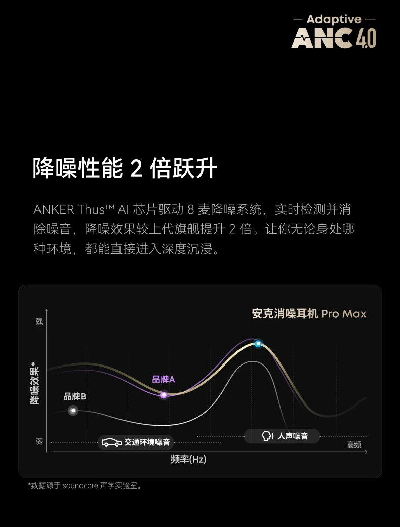 【重磅新品】Anker安克消噪耳机降噪蓝牙无线Liberty5ProMax翻译 18