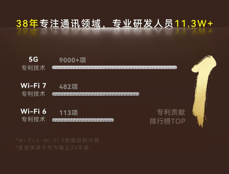 【顺丰当天发】华为路由器x3pro日照金山家用高速千兆无线wifi7路由子母全屋无线wifi覆盖mesh组网穿墙光纤 5