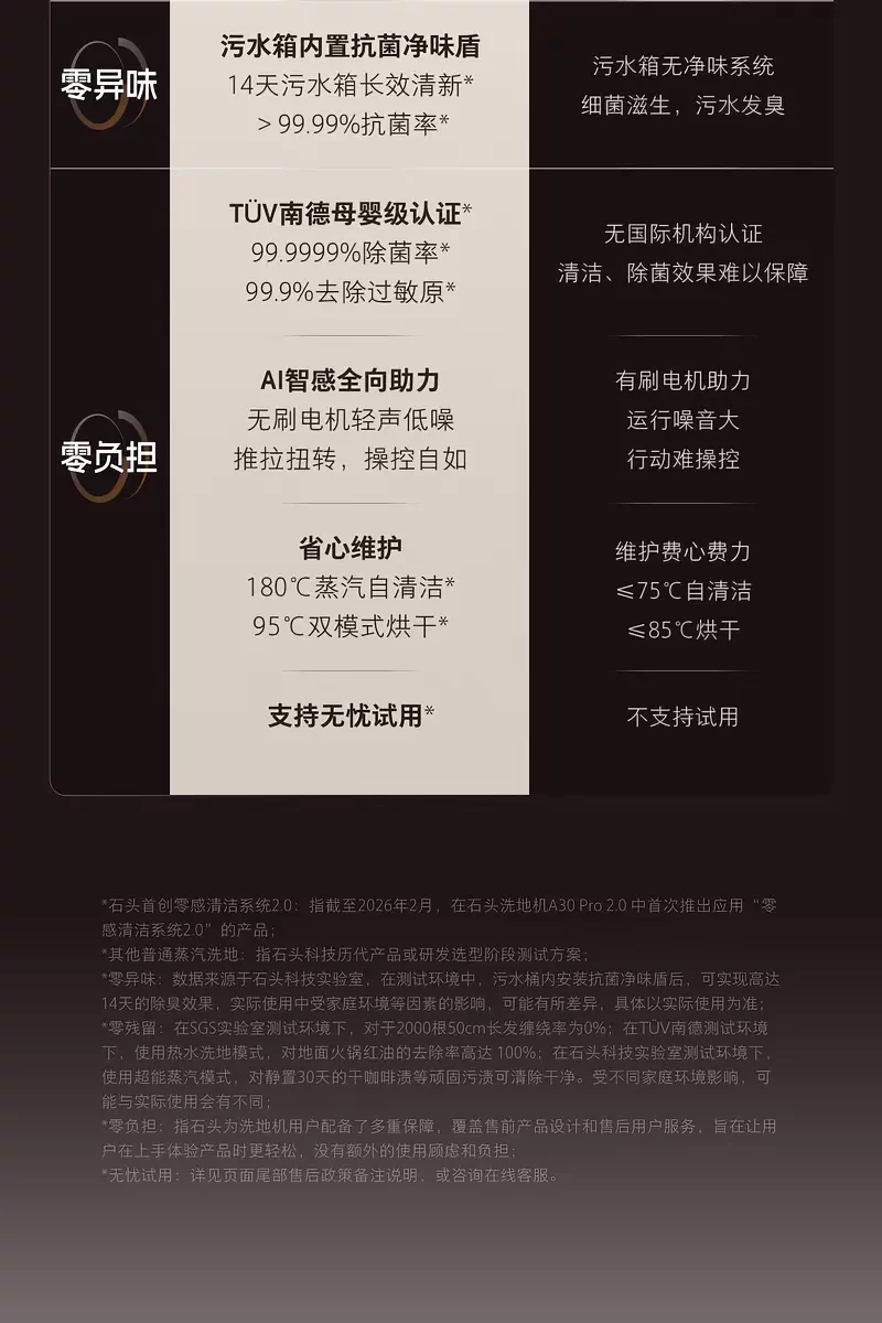 新品石头智能蒸汽热水洗地机A30 Pro Steam 2.0躺平0缠毛A30 2.0 2