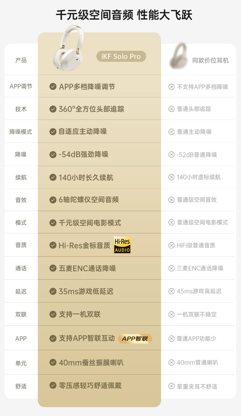 iKF Solo Pro头戴式耳机主动降噪anc无线蓝牙消噪长待机2026新款 4