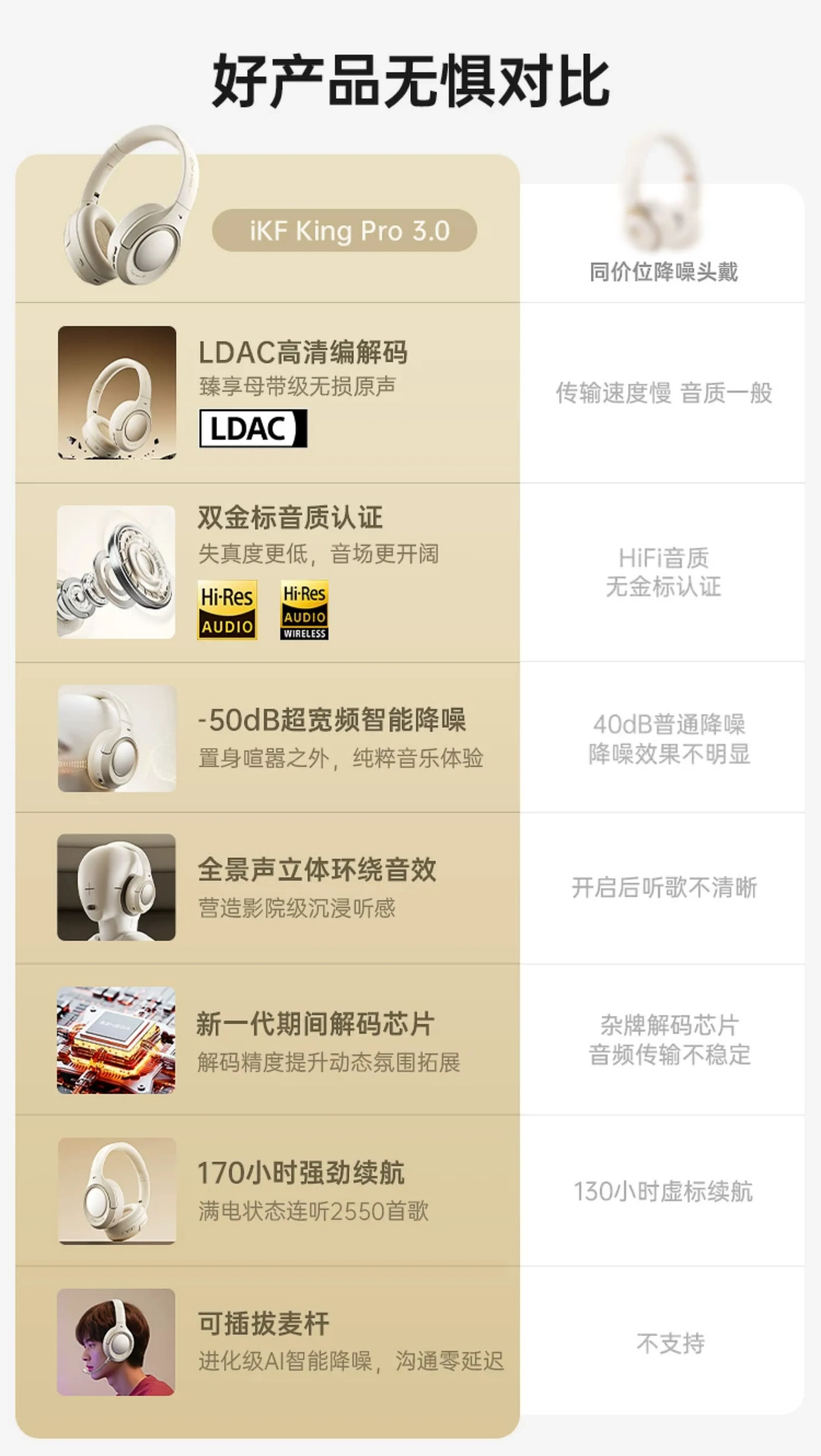 iKF King Pro3.0主动降噪ANC头戴式耳机无线蓝牙隔音电竞游戏专用 11