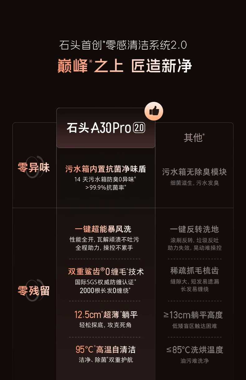 石头智能洗地机A30 Pro2.0全向助力0缠母婴级除菌防臭吸拖一体机 16