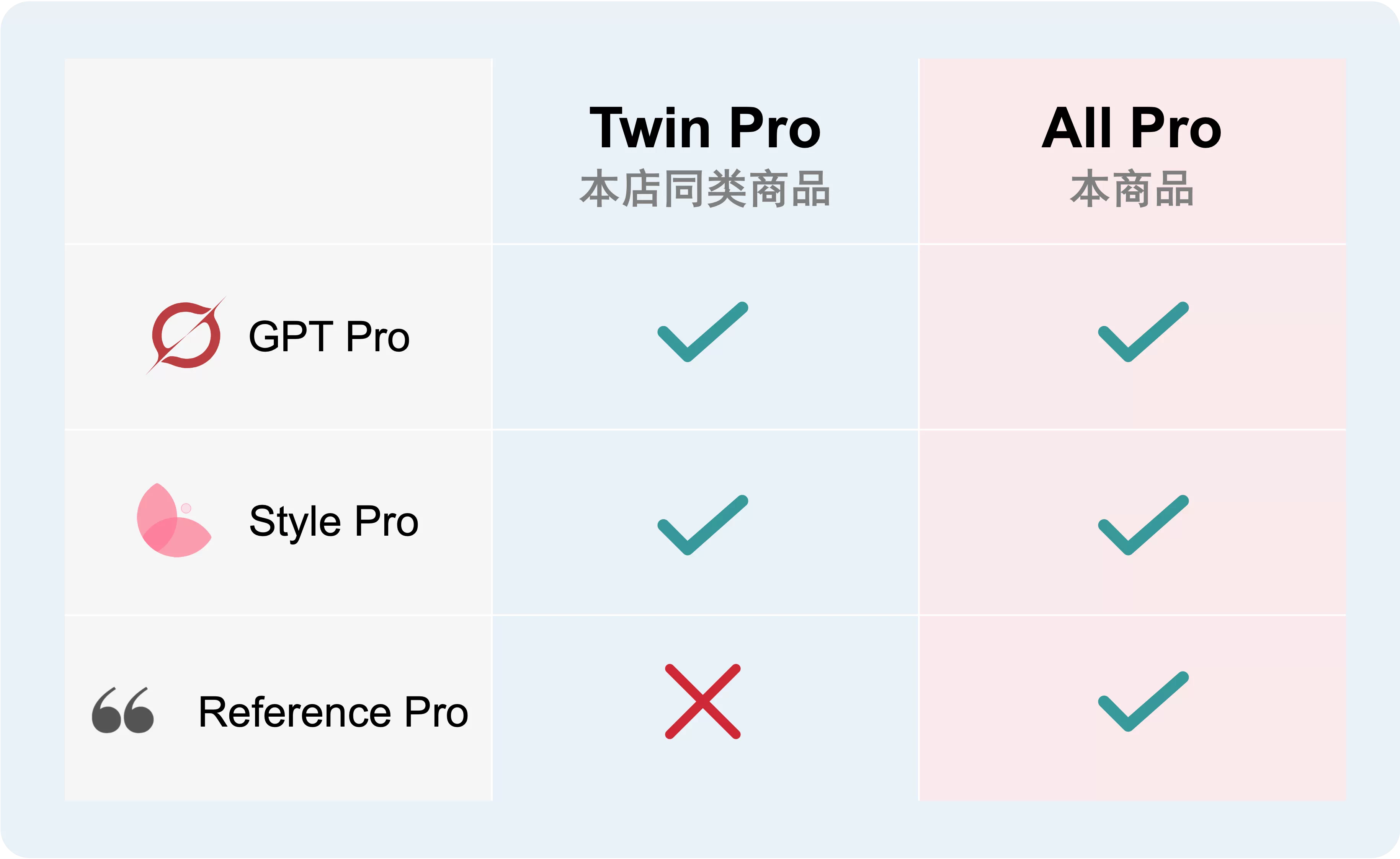 All Pro - 三款 Pro 插件，工具升级，效率提升！ 1