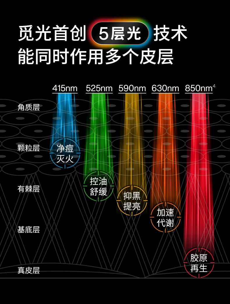 【曹颖甄选】AMIRO觅光面罩L2 Pro美容仪LED光疗红蓝光祛痘嫩肤仪 6