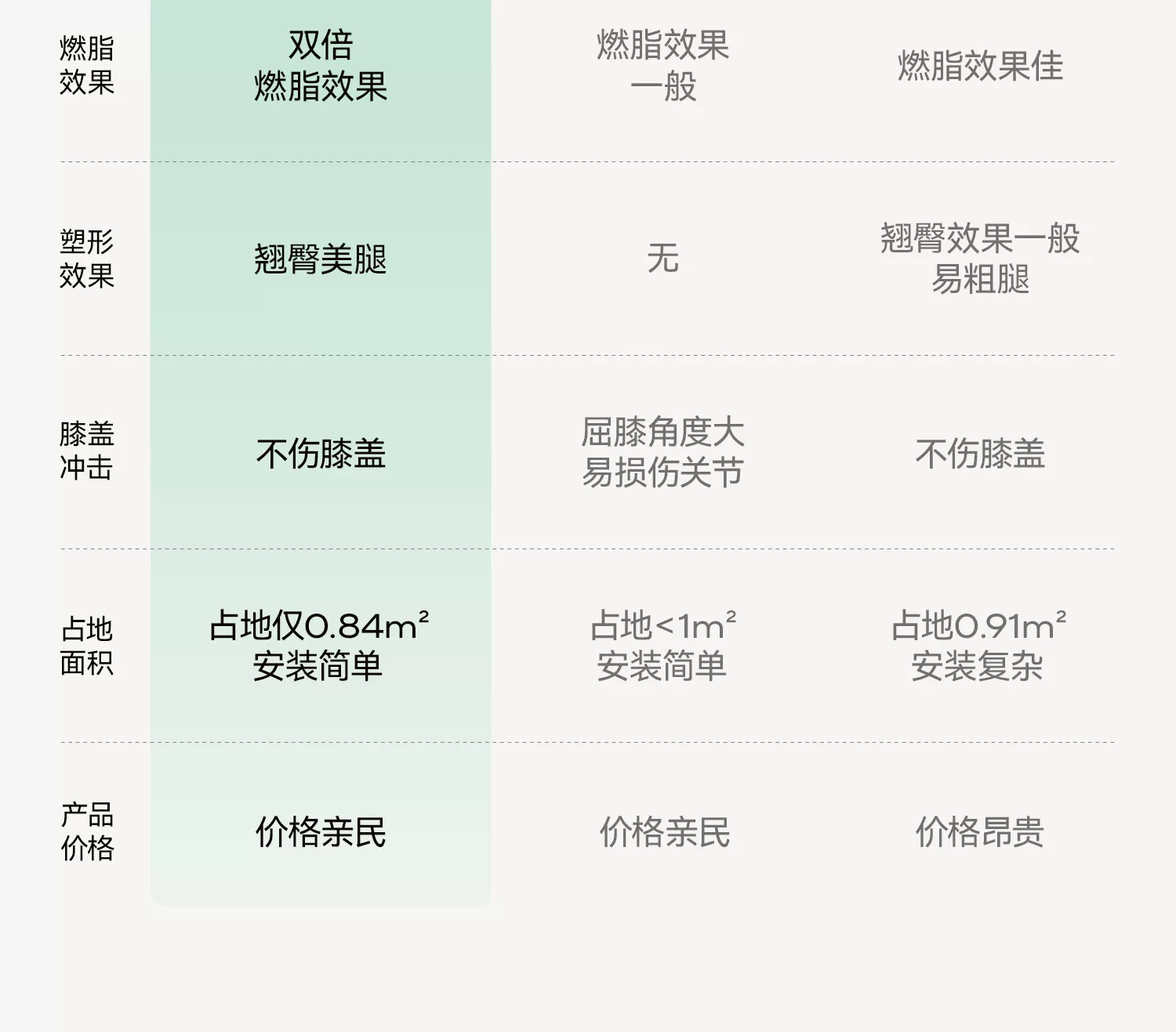 麦瑞克椭圆机家用大步距爬楼机健身器材静音护膝漫步仪凌波L7PRO 28
