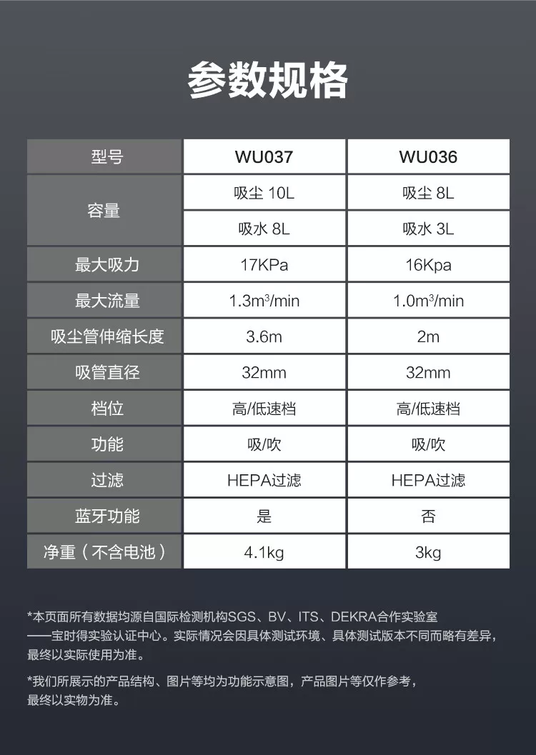 威克士锂电无刷充电吸尘器WU037无线手持大功率吹吸两用电动工具 18