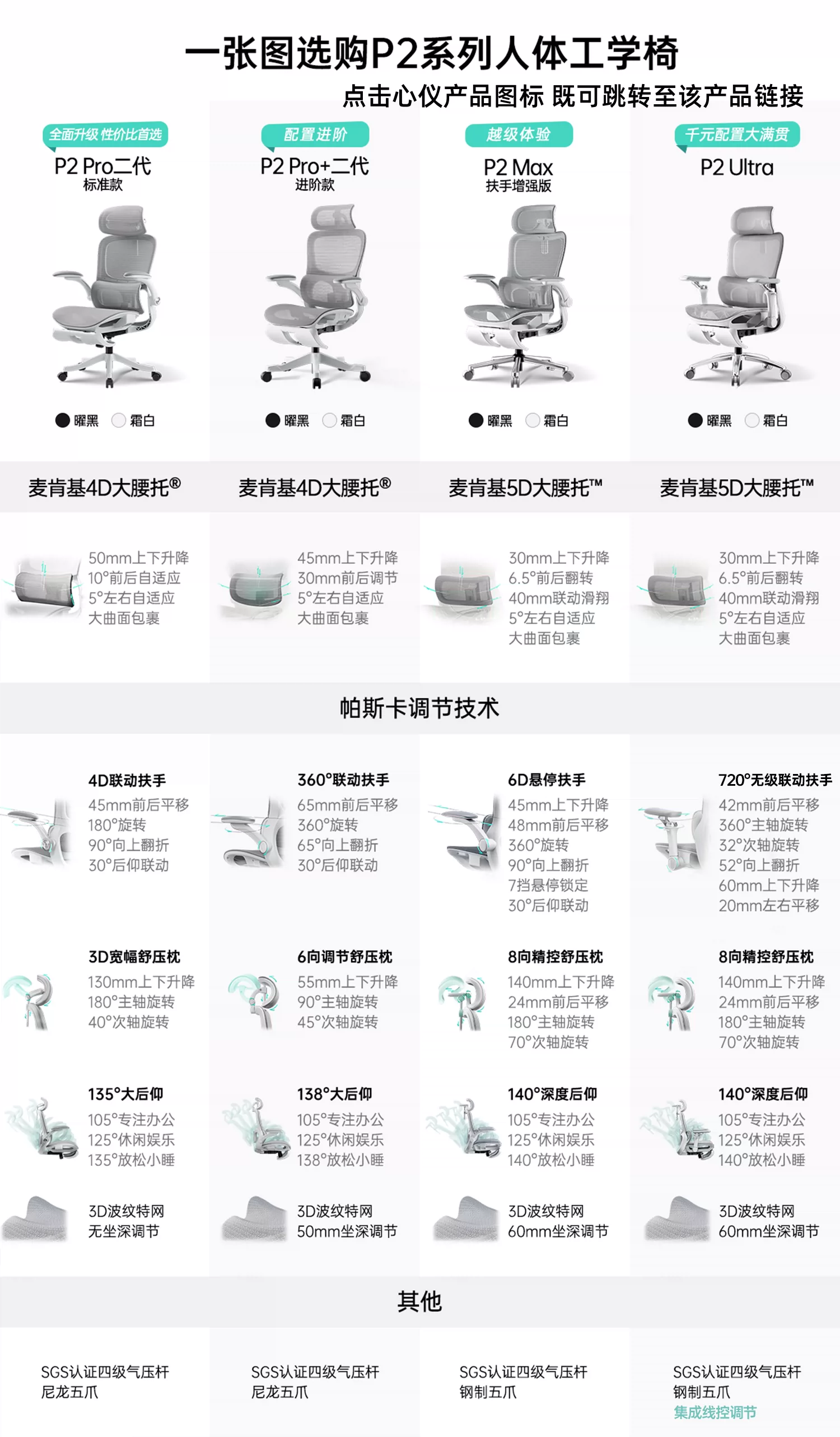 黑白调P2Pro二代人体工学椅电竞椅电脑椅家用久坐办公椅学习椅 8