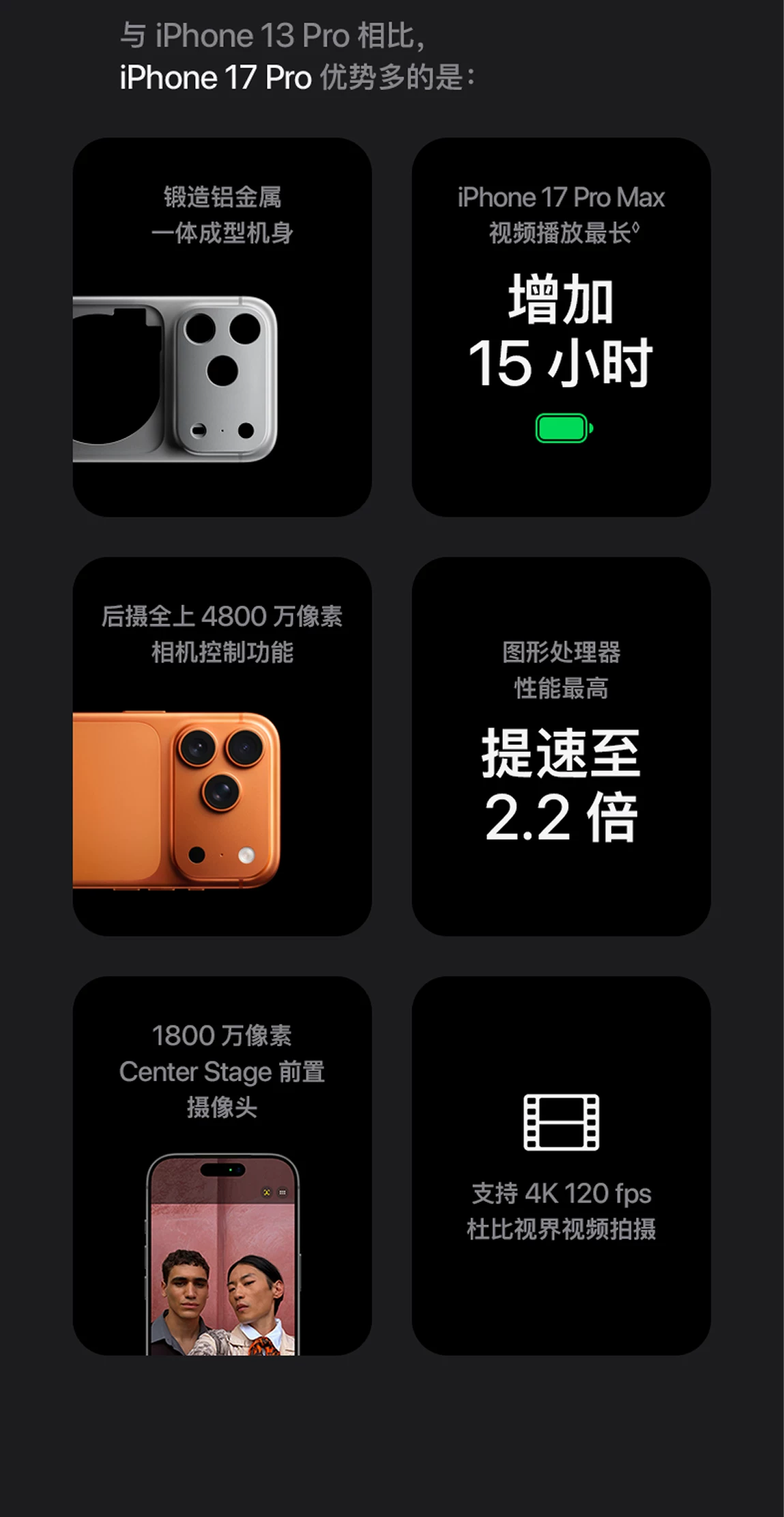 【12期免息+现货速发】Apple/苹果 iPhone 17 Pro Max 手机 2025新款 全新国行 官方正品 全国联保 19
