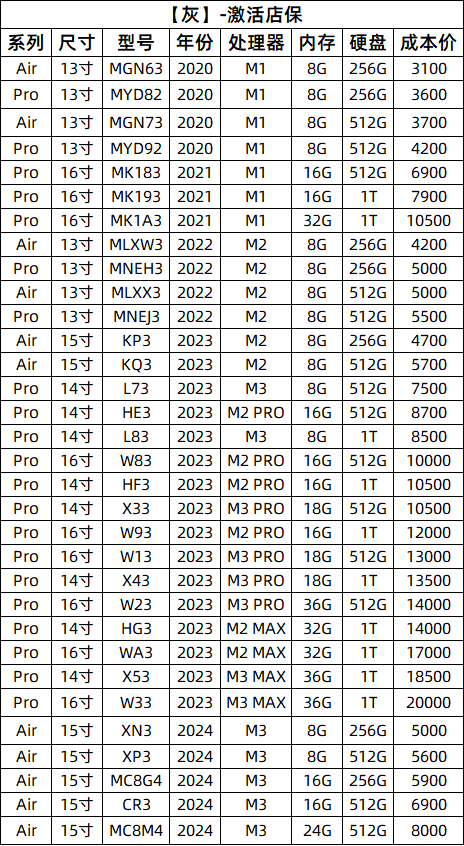 2024新款M2原装正品Apple/苹果 MacBook Air 13  16英寸 M1笔记本 7