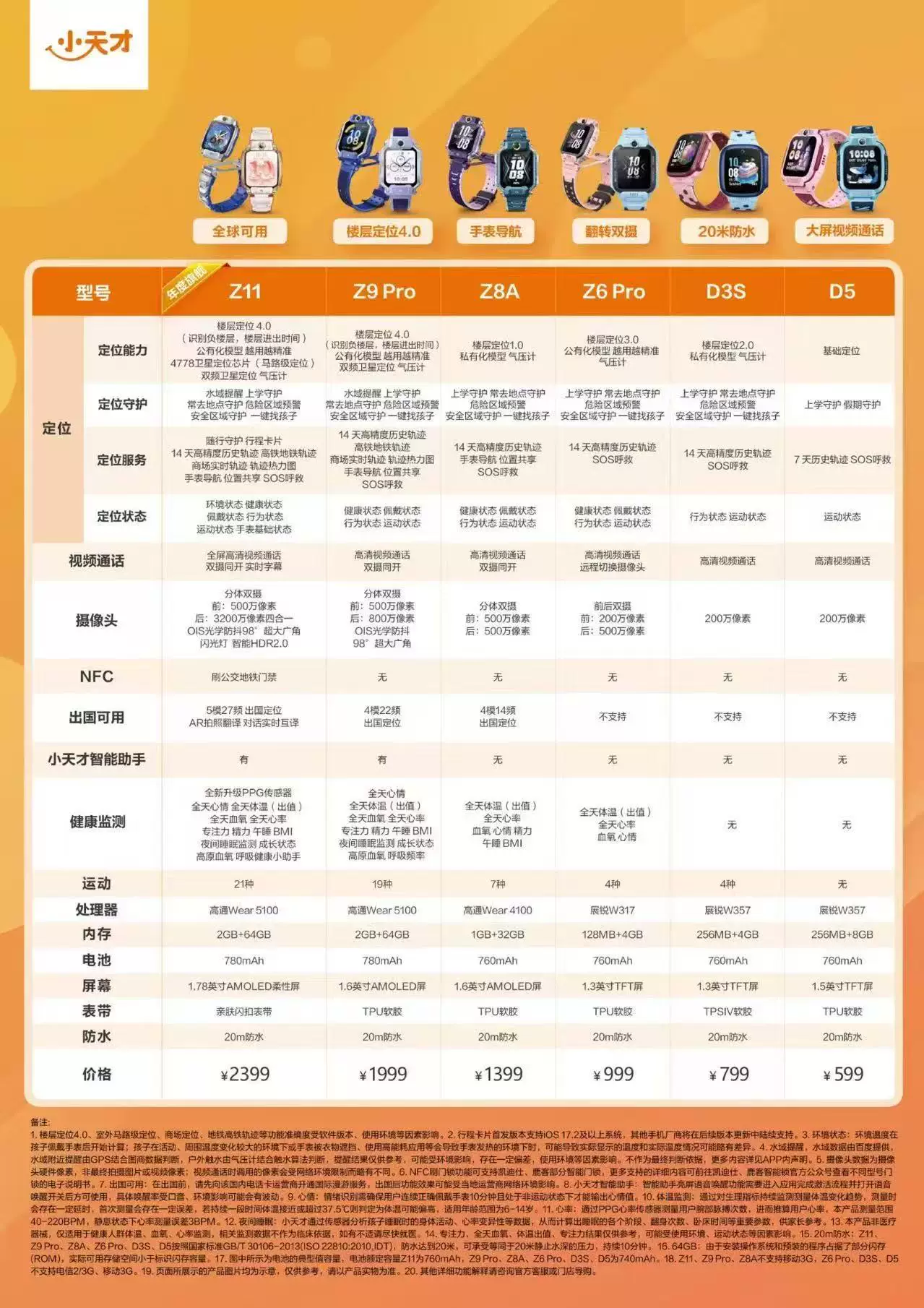 全新正品小天才电话手表Z9Pro/Z8A定位中小学生智能旋转双摄防水 12