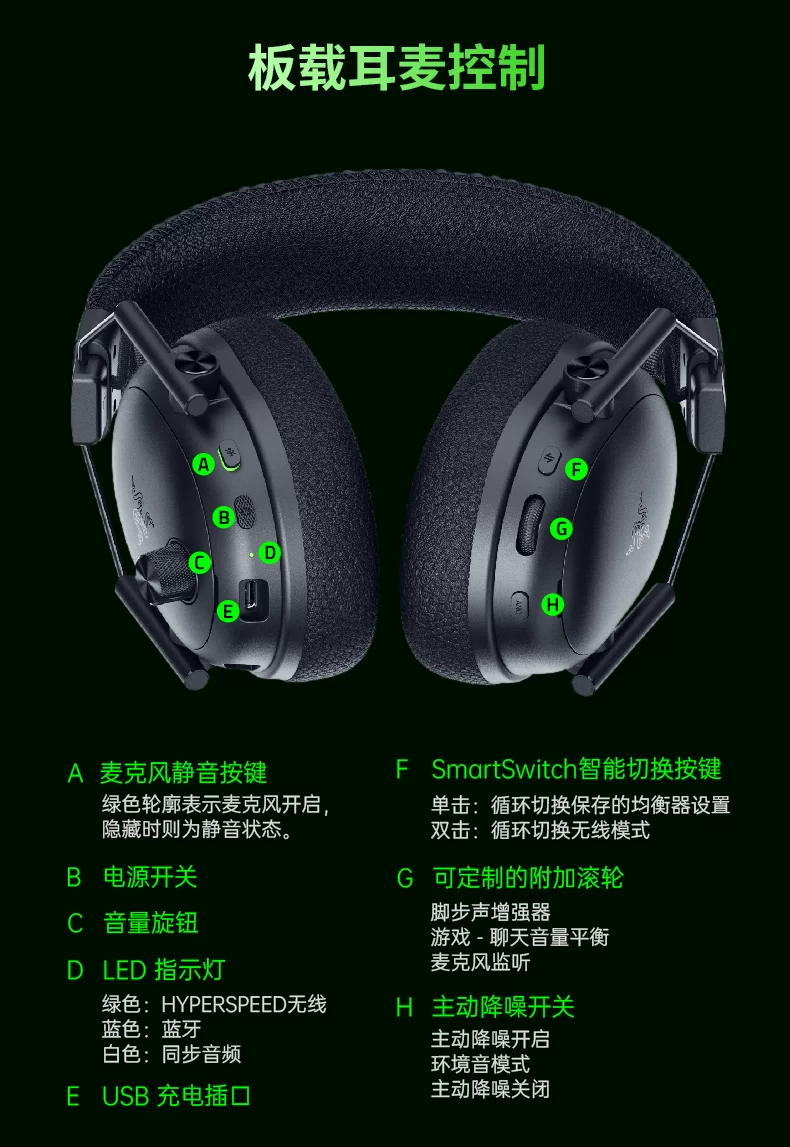 Razer雷蛇旋风黑鲨V3专业版Pro蓝牙无线电脑头戴式电竞游戏耳机 17