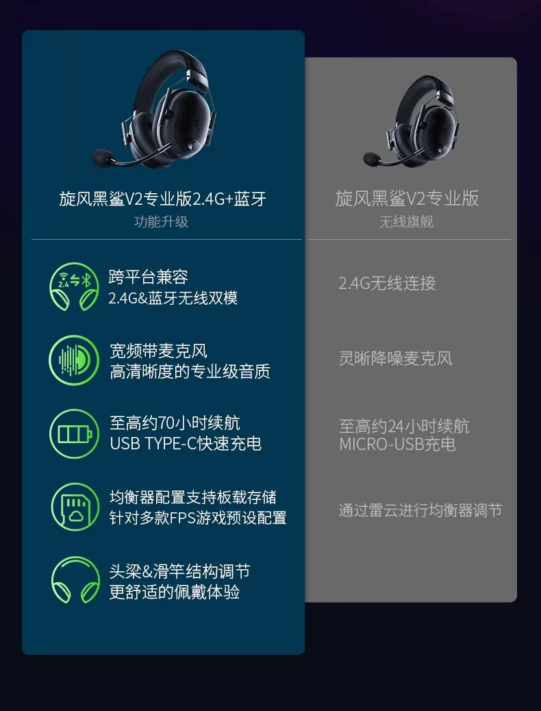 Razer雷蛇旋风黑鲨V2专业版Pro无线头戴式职业电竞游戏耳机麦克风 4