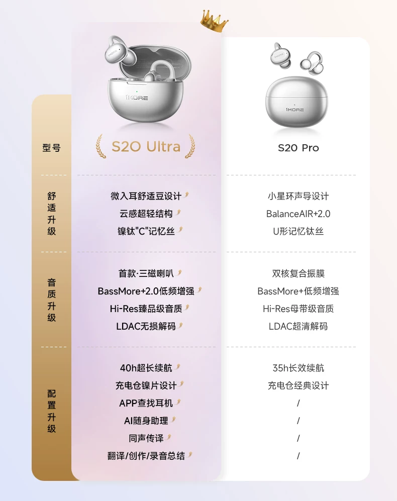 【周杰伦同款】1MORE万魔S20Ultra蓝牙耳机耳夹式无线运动新款Pro 7