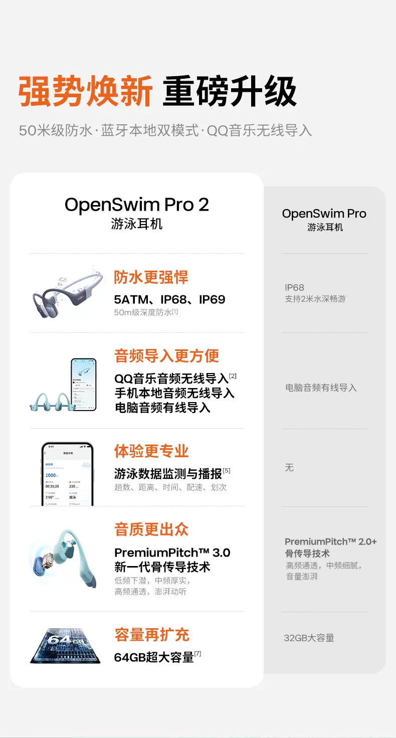 韶音S720(SHOKZ)OpenSwim Pro2游泳骨传导蓝牙耳机无线运动开放式 1