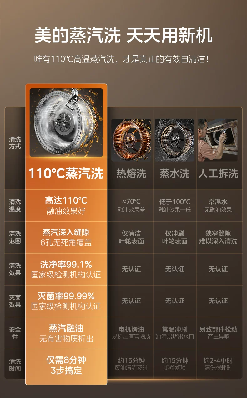 美的小西梅油烟机AK7PRO飓风版蒸汽洗家用厨房大吸力旗舰AK9PRO 22