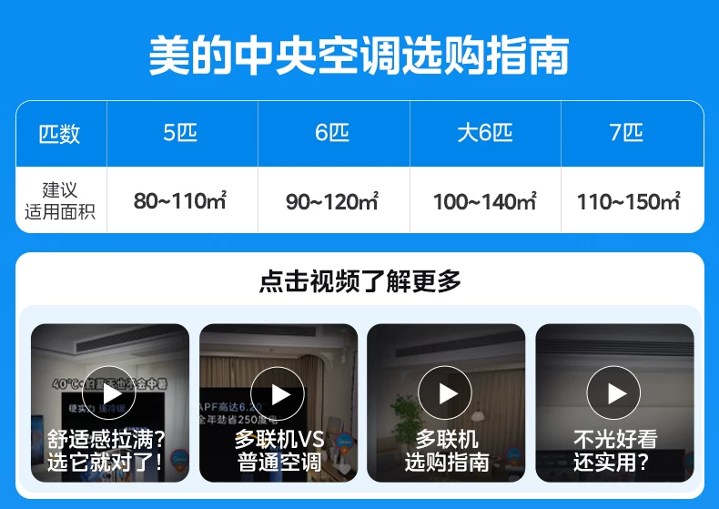 美的中央空调新品酷省电Pro一拖三家用多联机省电一级能效官方 3
